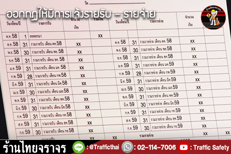 10 วิธีการป้องกันลูกน้องโกง “ในธุรกิจลานจอดรถให้เช่า”