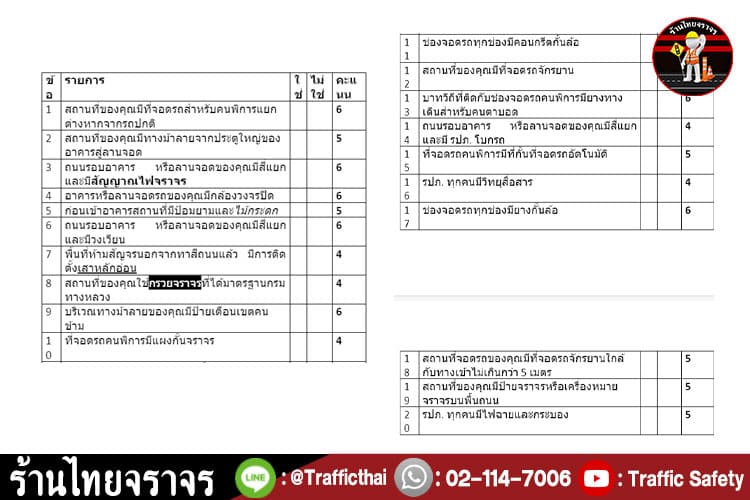 Checklist สถานที่ของคุณมีความปลอดภัยในงานจราจรขนาดไหน?